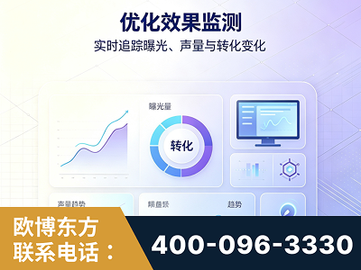 唐山-优化效果监测
