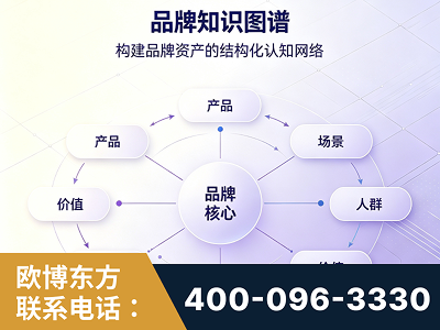 唐山-品牌知识图谱