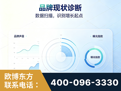 唐山-品牌现状诊断