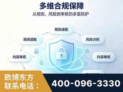 唐山-多维合规保障